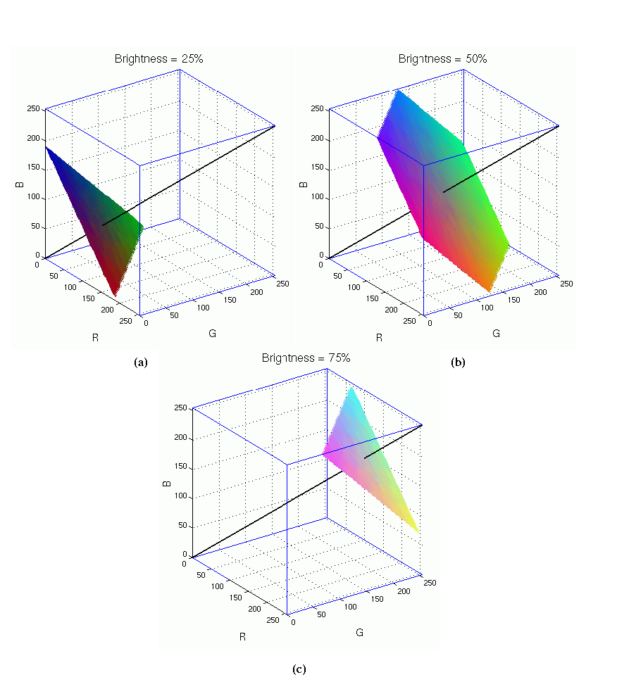 Figure 5.5