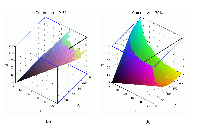 Figure 5.7