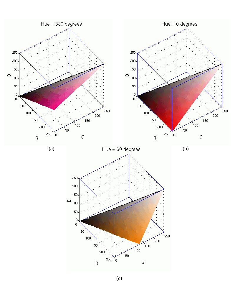 Figure 5.8