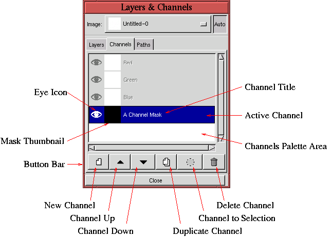 Figure 4.1